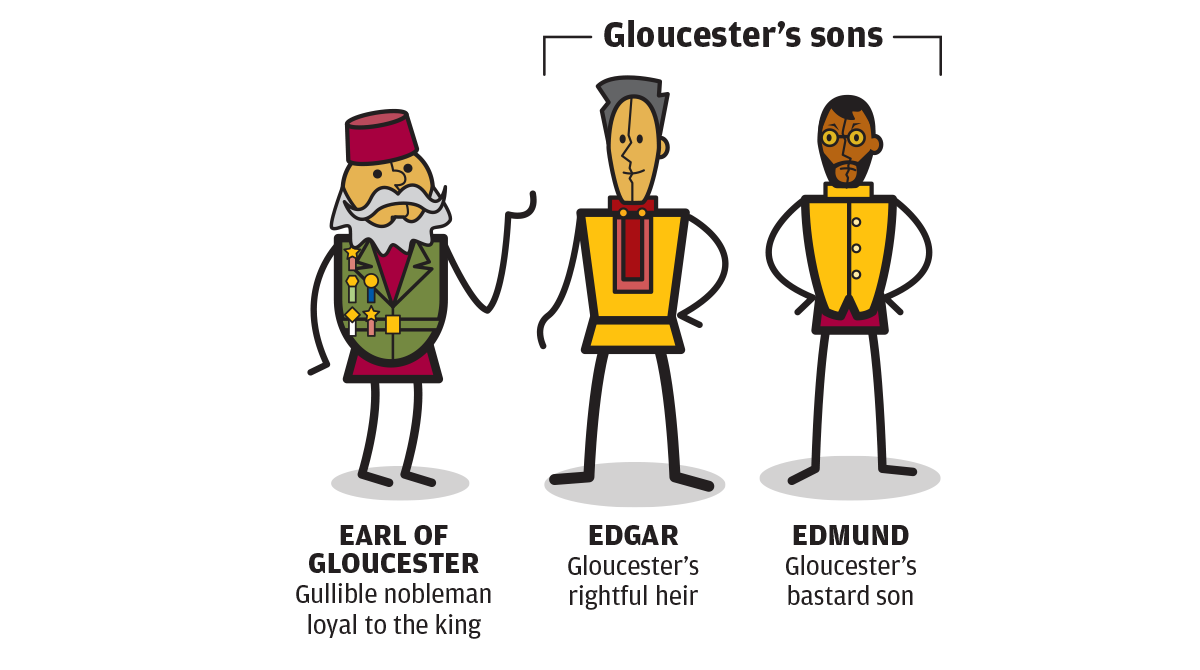 Cast of characters